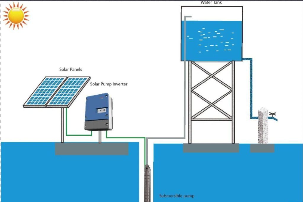 Solar DC Pump